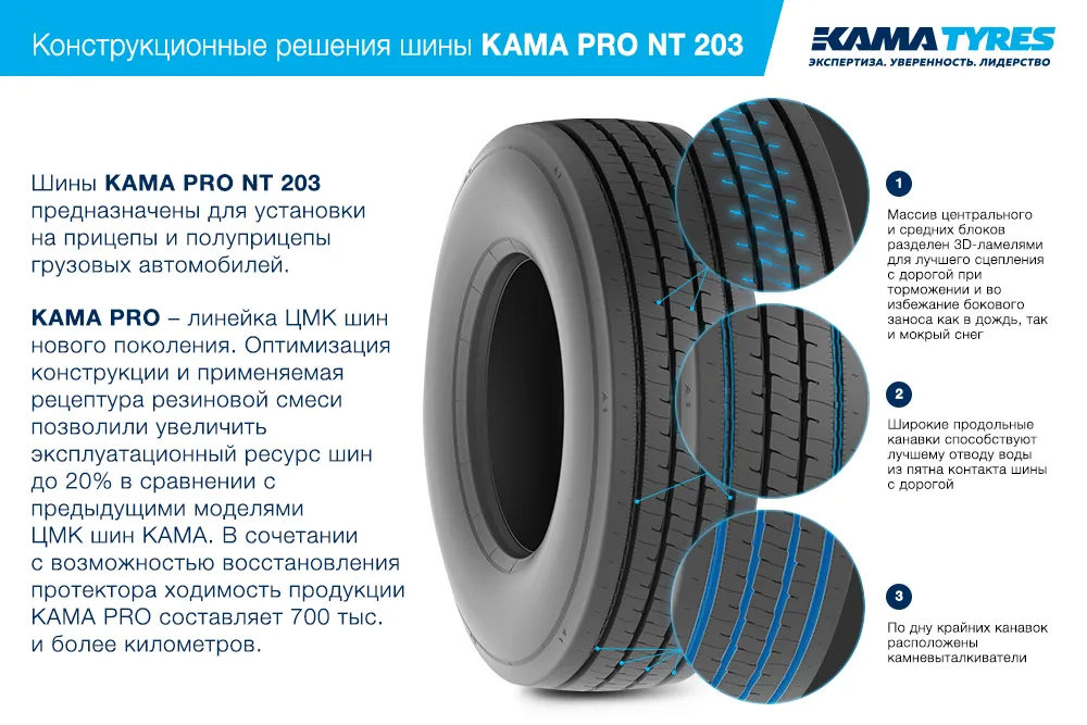ЦМК шины KAMA PRO NT 203 385/65 R22.5 в Суворове